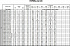 EVMSG10 18F5 HQ1BEG E/7,5 ETM - Характеристики насоса Ebara серии EVMS-32-45 - картинка 10