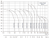 CDMF-1-26-LDWSC - Диапазон производительности насосов CNP CDM (CDMF) - картинка 6