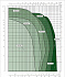 EVOPLUS D 110/220.32 M - Диапазон производительности насосов Dab Evoplus - картинка 2